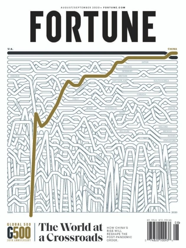 2020世界500强排名车排名_牛批!2020世界500强名单公布,中国入榜车企最多