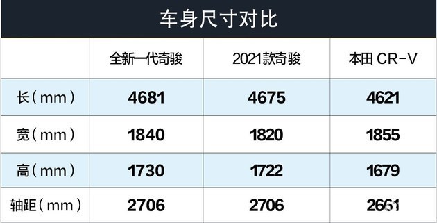 全新一代奇骏怎么选更划算？两驱/四驱均推荐豪华版