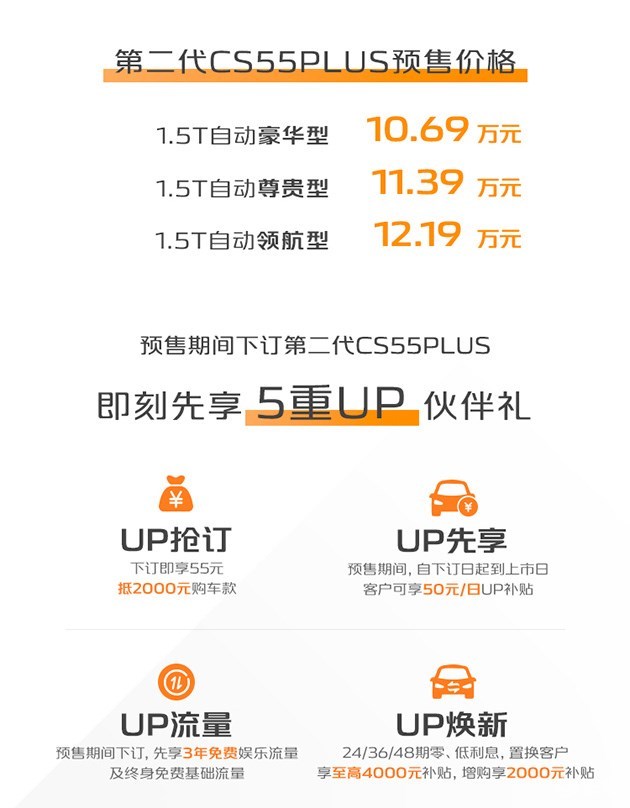 长安全新CS55 PLUS开启预售 预售价10.69-12.19万元