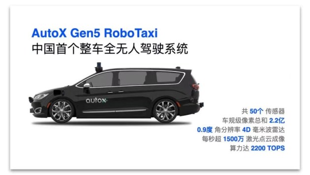 AutoX刷新全球无人驾驶纪录 集结1000台全无人RoboTaxi_易车