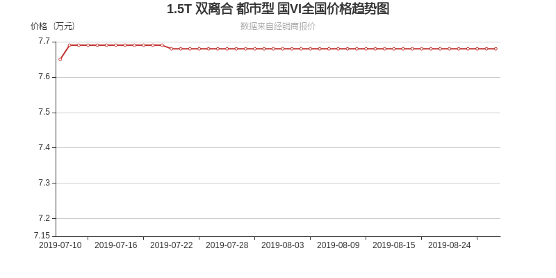 150马力够用5家人口吗_很多人都认为车子马力越大越NB,但却忽略了一点