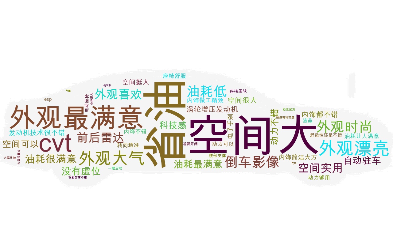 WORDCLOUD1578259531384.jpg