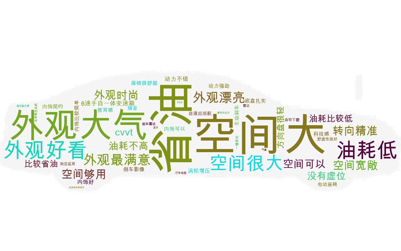 WORDCLOUD1593647069321.jpg