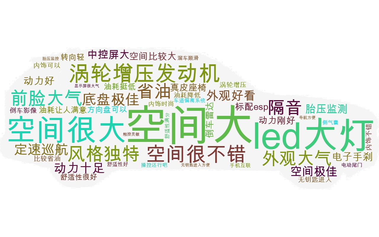 WORDCLOUD1593819748964.jpg