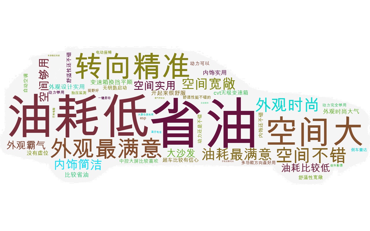 WORDCLOUD1594684686233.jpg