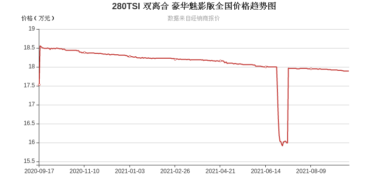 150马力配1 4t 内饰有档次 现优惠3 0万 微叙