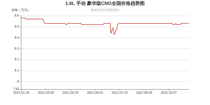 一脚油90马力 这款紧凑型车8 3万就能开回家 动力强劲 易车 一脚油90马力 这款紧凑型车8 3万就能开回家 动力强劲 易车