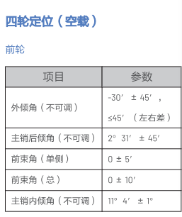 理想one四轮定位前轮主销内倾角是多少