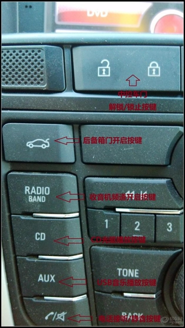 收音机,cd机,usb及电话接听按键