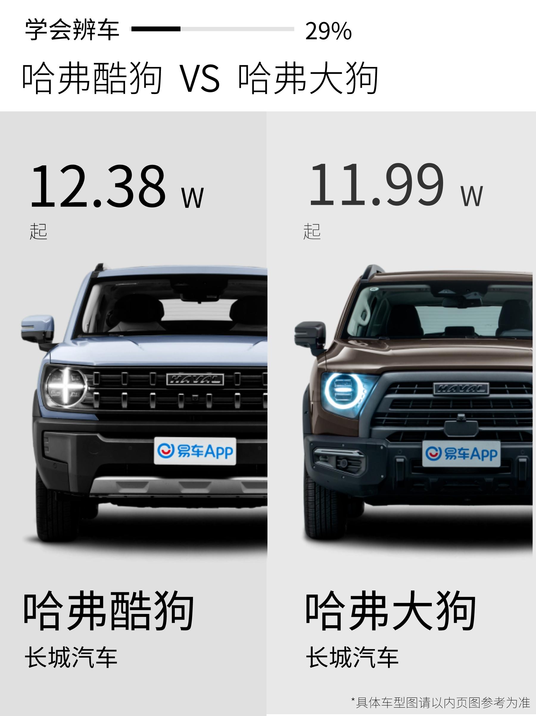 同价位的哈弗酷狗和大狗有什么不同?