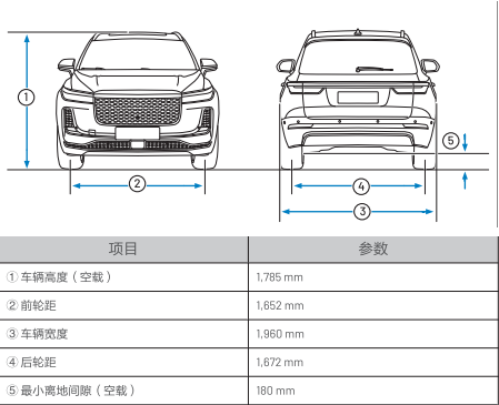 理想one参数图片