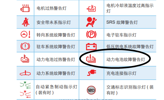 比亚迪汉ev动力电池故障警告灯是什么样的?