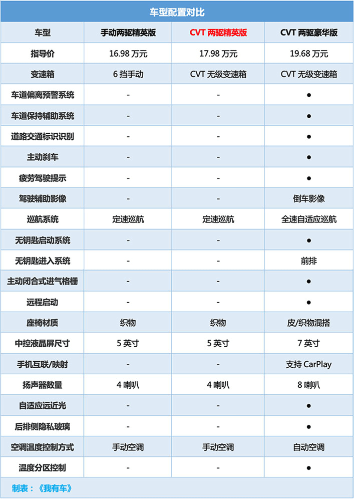 本田皓影参数配置表图片