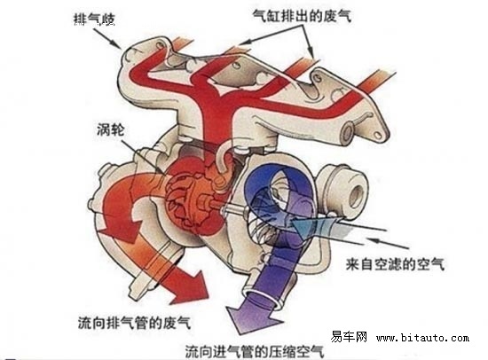 該注意什麼?渦輪增壓發動機保養指南