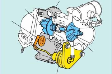 如何给大胸菇凉解释什么是涡轮增压?