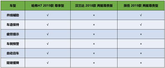 哈弗h7才是中型suv性价比王者