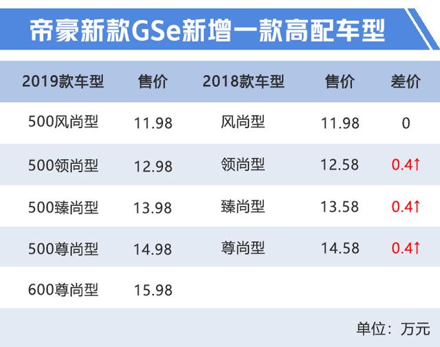 吉利新帝豪参数配置表图片