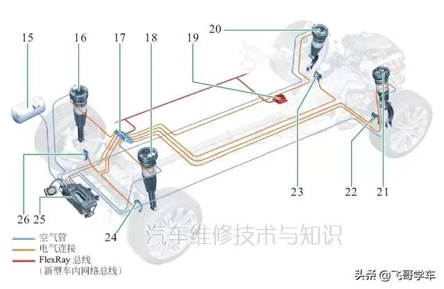 透视图解5种汽车悬架系统的构造易车 
