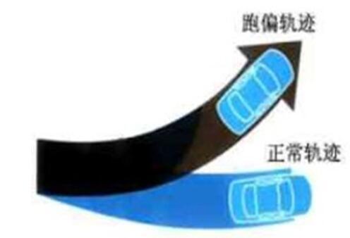 汽车发生制动跑偏的现象是什么怎么会发生制动跑偏呢