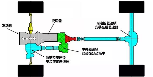 差速锁 原理图图片