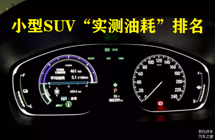小型suv实测油耗排名出炉本田缤智第2宝骏510第10