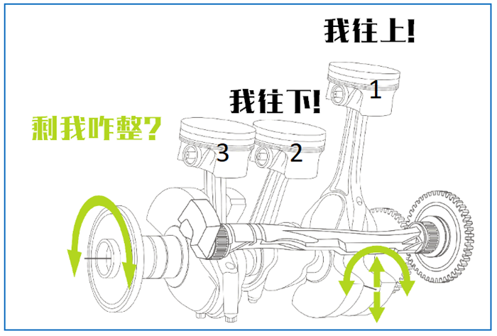 技术解析,从三缸机的前世今生,分析它如何成为大势所趋_易车