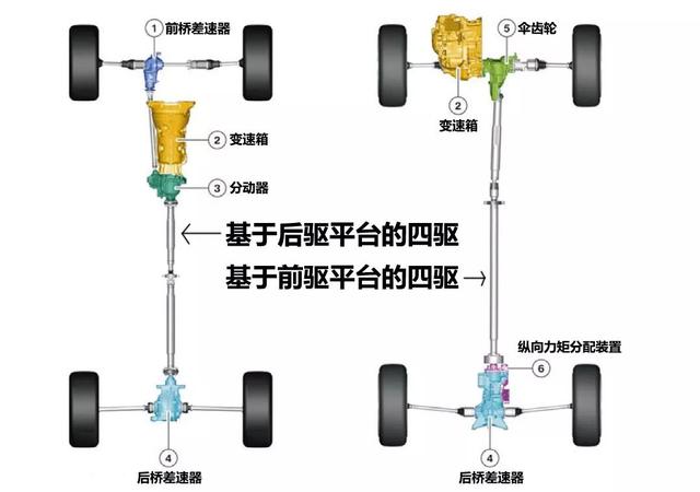 宝马的xdrive到底是全时四驱还是适时四驱?一篇文章看懂宝马四驱
