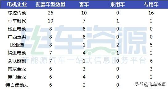 电机公司排行_11月电机排行榜:比亚迪创单月电机搭载量新高