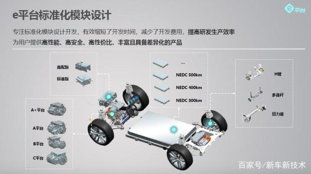 和大众meb争夺标准制定权比亚迪e平台真有这么牛