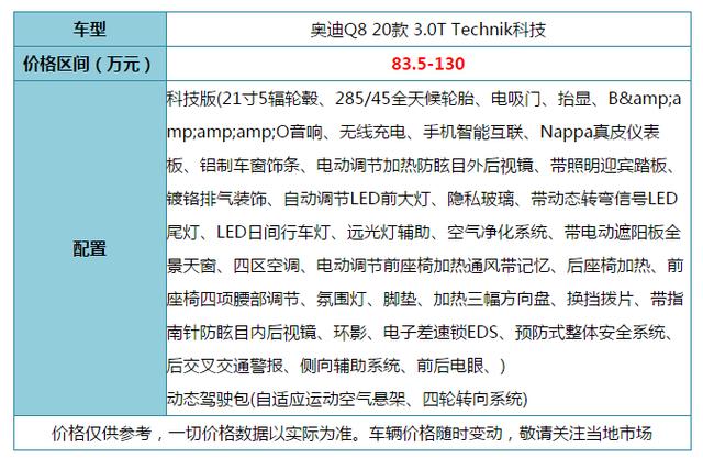 还要啥保时捷卡宴20款奥迪q8旗舰轿跑suv科技感十足配置解析