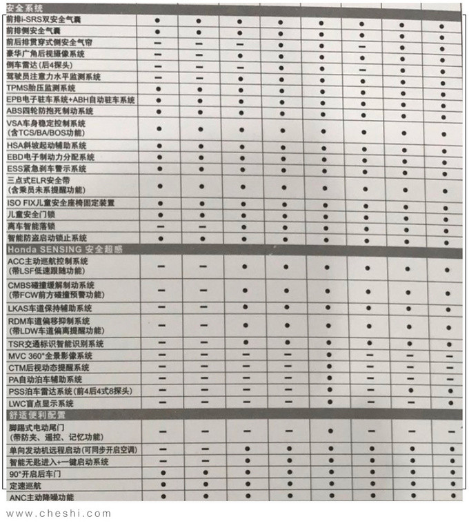 广汽本田皓影参数报价图片