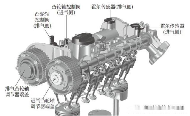 大众、奥迪EA211发动机参数及技术特点_易车