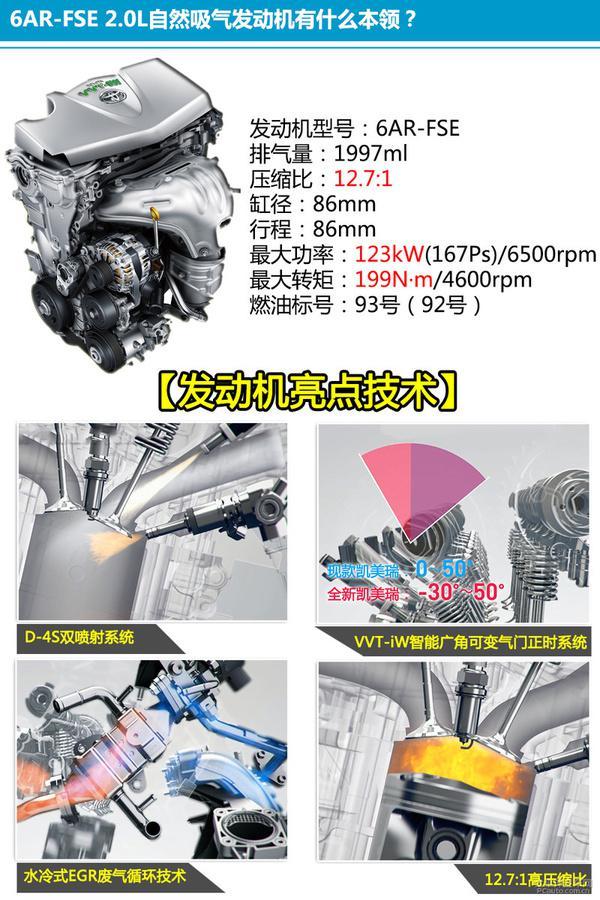 真正的黄金排量之王全面解读丰田6arfse20l自吸发动机
