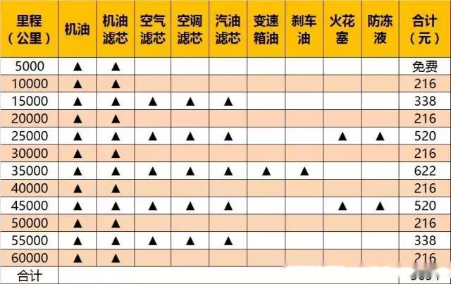养一辆宝骏310要花多少钱?很实惠,月薪三千也能养得起!