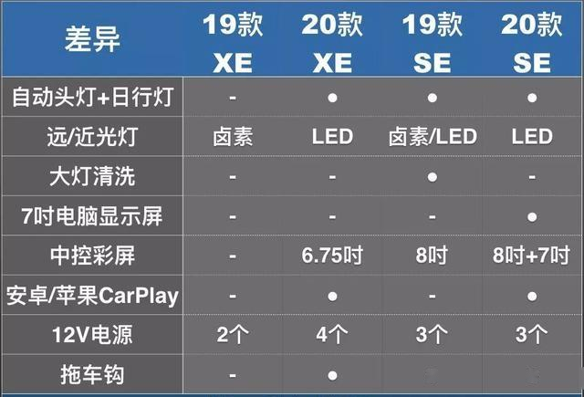 2020款日产途乐y62新老对比实拍图解