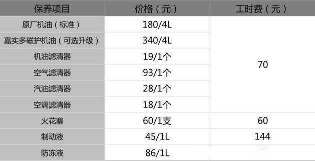 长安逸动保养费用贵吗其实很便宜小保养才200多块钱