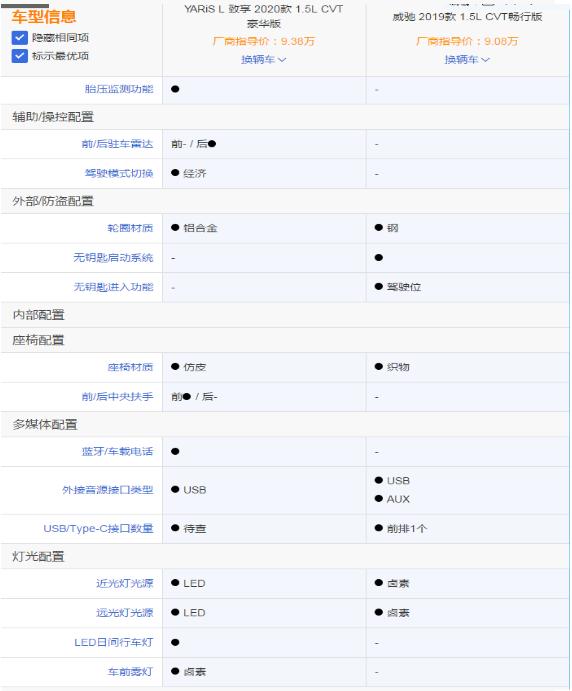 对比新款丰田致享和威驰你还会想买威驰吗