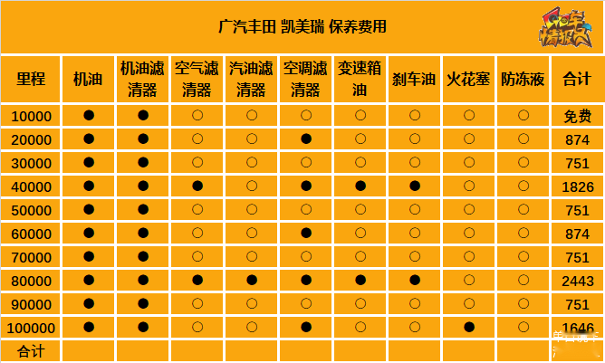 养得起却买不起,广汽丰田凯美瑞的"黑套路"