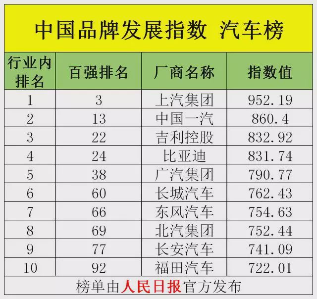 中国车牌排行榜_盘点国内最贵的车牌排名,广东车牌上榜2个,网友称真是有钱任性(2)