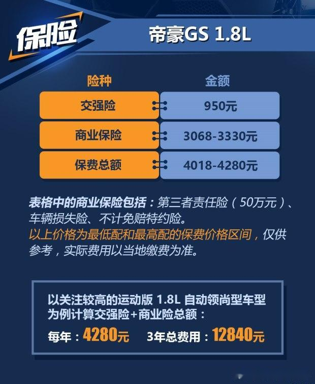 帝豪gs保养周期每5000公里,帝豪gs1.3t和1.