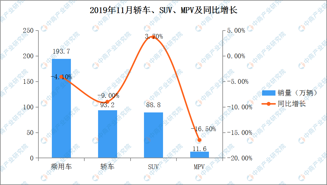 2019年9月汽车销量排行榜_2020年9月轿车销量排行榜(2)