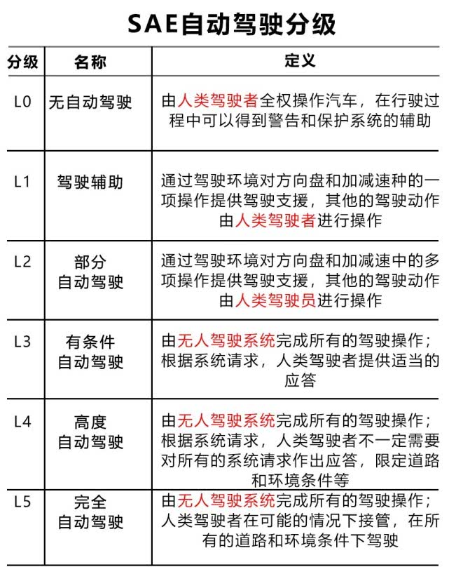 车主注意这类汽车可以正式上路了新增5大限制条件