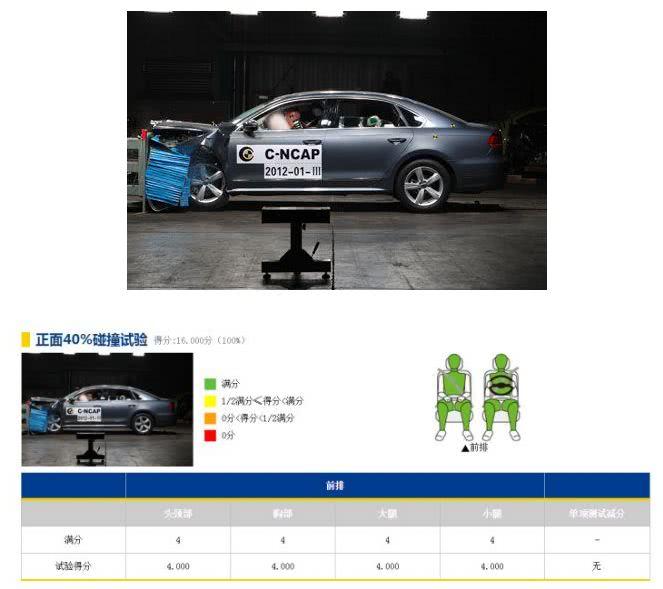 大眾汽車出來捱打碰撞測試頭都撞斷了氣囊如同虛設