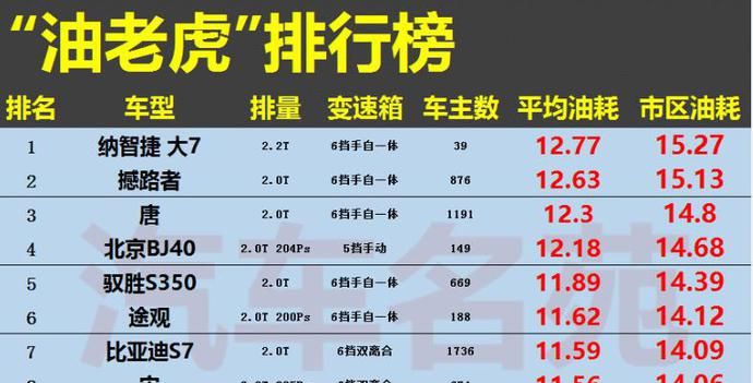 最快suv排行榜揭晓_2021全年SUV销量排行公布:哈弗H6拿下第一