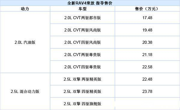 丰田全新rv4荣放上市tnga平台打造1748万起售