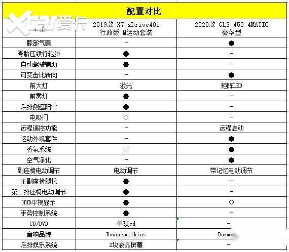 宝马x7尾灯_配置_马力