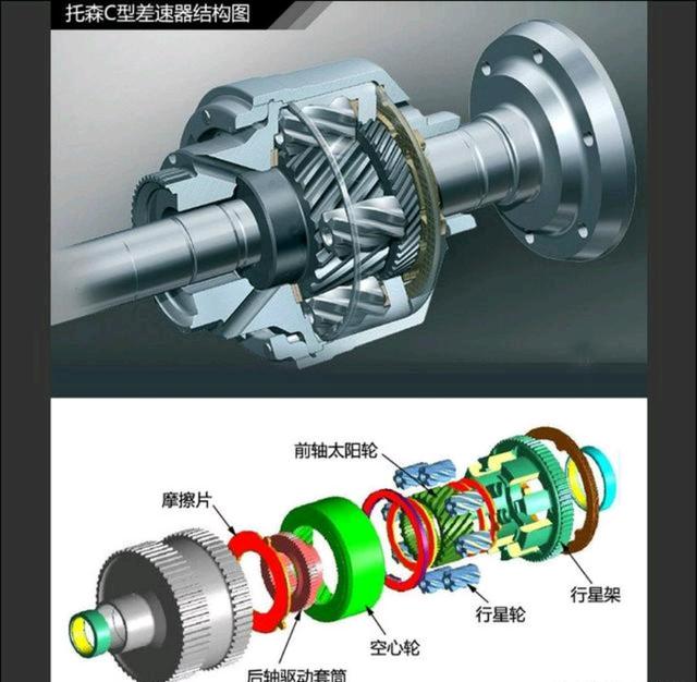 为什么像大众途锐这种级别的SUV没有中央差速锁?只有后桥差速锁?_易车