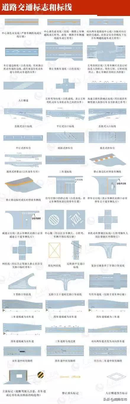 交警指挥手势动图 交通标线 标志图解大全 易车