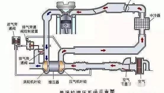 总而言之,自然吸气发动机,长时间原地怠速并无大碍,无非就是增加油耗