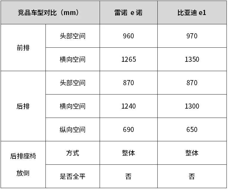 比亚迪e1空间_后备厢_车身